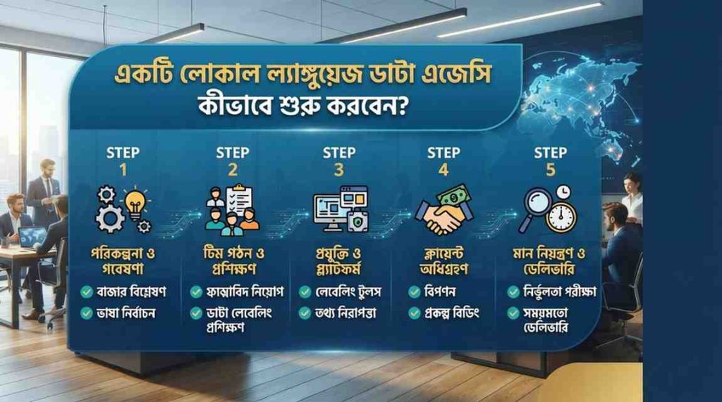একটি লোকাল ল্যাঙ্গুয়েজ ডাটা এজেন্সি কীভাবে শুরু করবেন