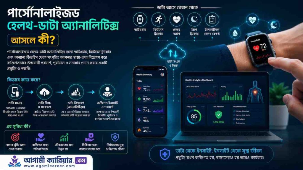 পার্সোনালাইজড হেলথ-ডাটা অ্যানালিটিক্স আসলে কী?