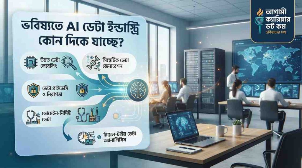 ভবিষ্যতে AI ডেটা ইন্ডাস্ট্রি কোন দিকে যাচ্ছে